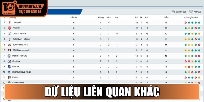 Dữ liệu liên quan khác